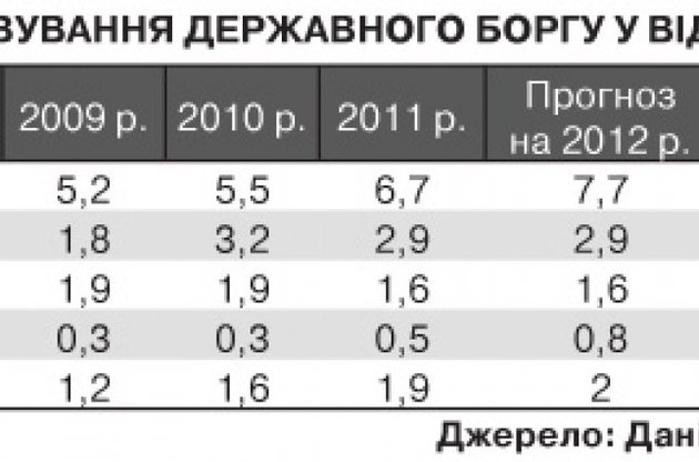 Горькие пилюли для финансов Украины
